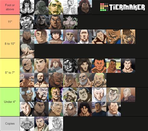 Grappler Baki Characters Tier List (Community Rankings) - TierMaker