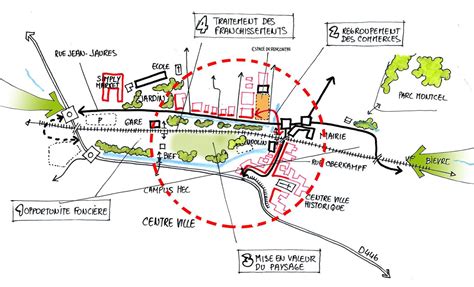 un cœur de ville paysage | Plan concept architecture, Schémas d'architecture, Analyse urbaine