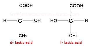 Optical Isomers Example: lactic acid | Mastering Chemistry Help