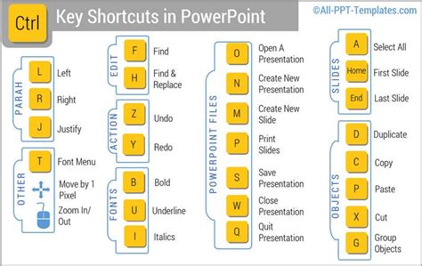 Control Key shortcuts Infographic from All PPT Templates website ...