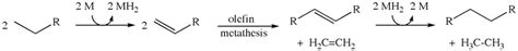 Catalytic Alkane Metathesis by Tandem Alkane Dehydrogenation-Olefin ...