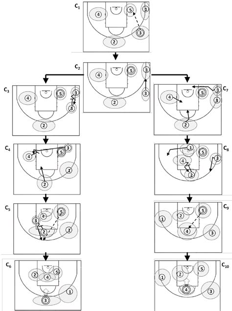 Triangle Offense Diagram - exatin.info