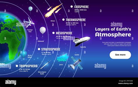 Exosphere Layer Of The Atmosphere