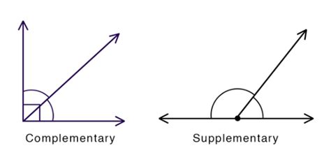 Complementary And Supplementary Angles Quiz | Attempts: 11049 - Trivia ...