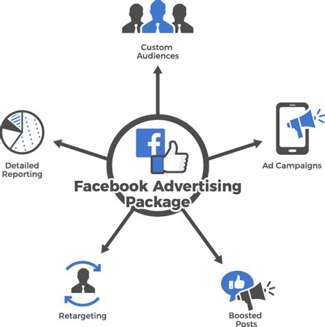 Facebook Advertising - Hot Marketing