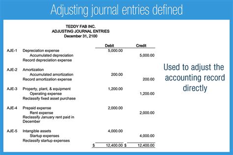 Journal Entries For Transactions