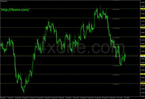 Square of Nine indicator – 4xone