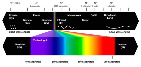 What is the wavelength of the laser? - Knowledge - Elite ...