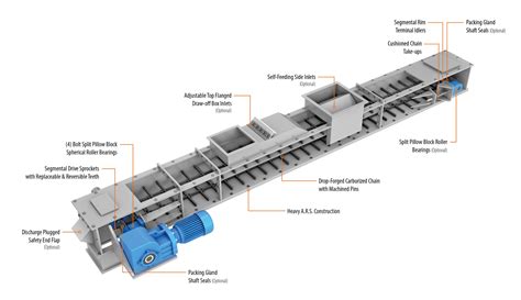 Chain Conveyors - Manufacturer and Supplier in India - Frigate Teknologies
