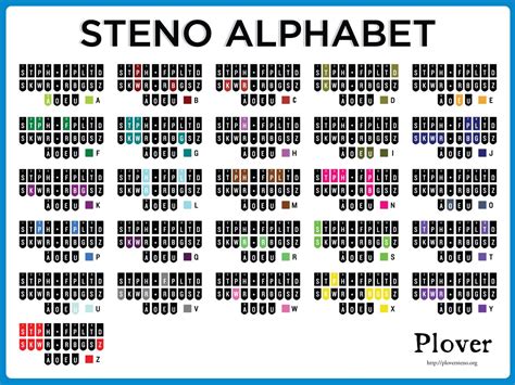 steno-grid-alphabetical.jpg 1,469×1,102 pixels | Court Reporting | Pinterest | Alphabet charts ...