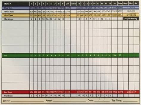 Scorecard - Wedgefield Golf Club