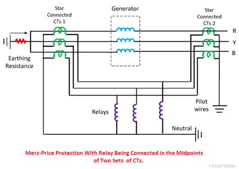 [Download 23+] Schematic Diagram Of Generator Protection System