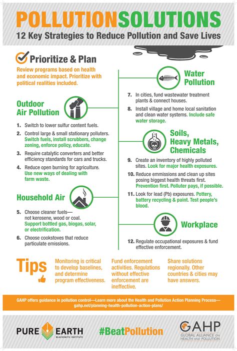 12-Step Roadmap to Pollution Control - Tajikistan GAHP