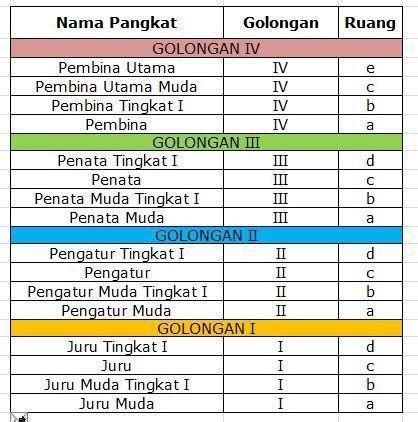 Penjelasan Pangkat Golongan PNS dan Jabatan Eselon - LokerPintar.id