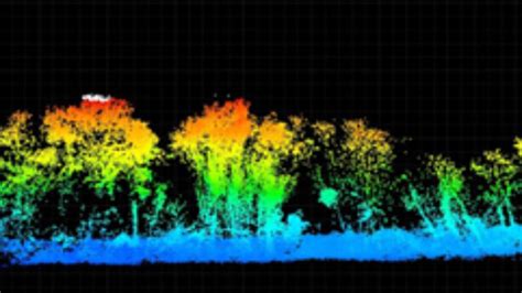 UAV/Drone Lidar Mapping Basics | Geo-matching.com