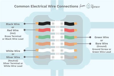 Color Coding For Electrical Wiring