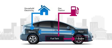 The Difference Between Hybrid and Plug-in Hybrid Vehicles - AxleAddict