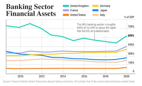 Ranked: The Largest Bond Markets in the World