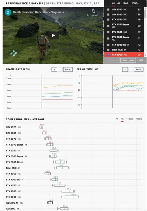 First third-party gaming benchmarks for the NVIDIA GeForce RTX 3060