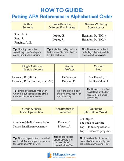 Alphabetical Order List Generator - Printable Form, Templates and Letter