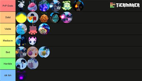 Grand Piece Online PvP Tier List | Fandom