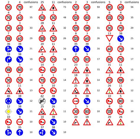 German Traffic Signs Cheat Sheet