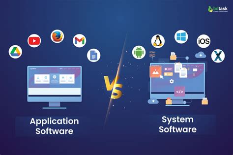 Difference Between System Software and Application Software