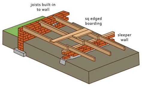 How to Build a Floating Floor | DIY Doctor