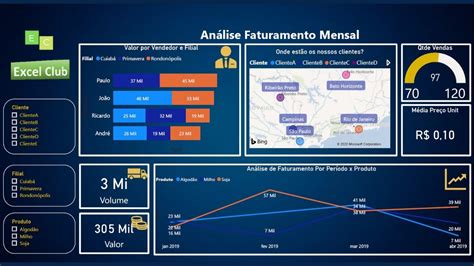 Como melhorar COMPLETAMENTE o design de seus Dashboards no Power BI - YouTube