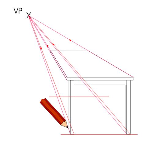 Table Perspective Drawing