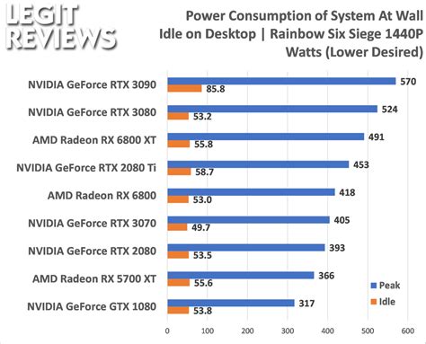 AMD Radeon RX 6800 XT and Radeon RX 6800 Review - Page 14 of 15 - Legit ...