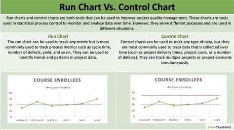 Run Chart Vs Control Chart PMP in 2023 | Run chart, Statistical process control, Chart