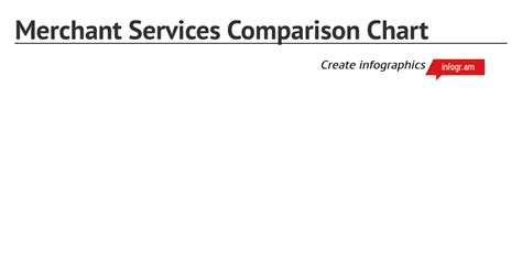 Merchant Services Comparison Chart - Infogram