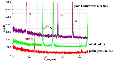 Why our XRD spectra look different for the same sample, but on ...