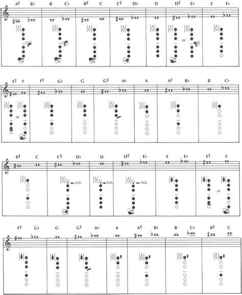 oboe fingering - Google Search | Fingering charts in 2019 | Oboe, Music ...