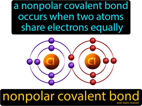 Nonpolar Covalent Bond - Easy Science | Covalent bonding, Chemistry basics, Organic chemistry study