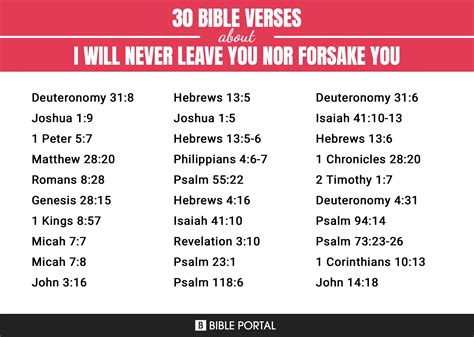 Bible Verse About God Will Never Forsake Us Clearance | emergencydentistry.com