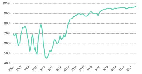 How the Bank Rate affects mortgage rates | Insights | UK Finance