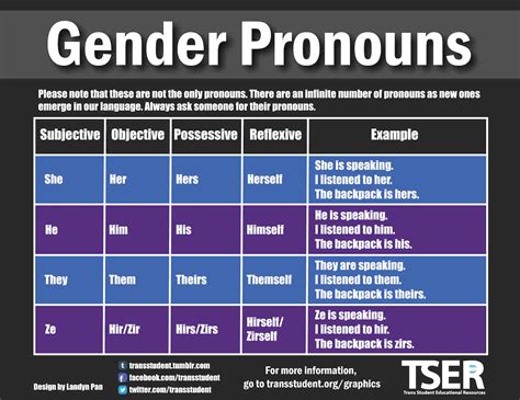 Gender pronouns matter - News