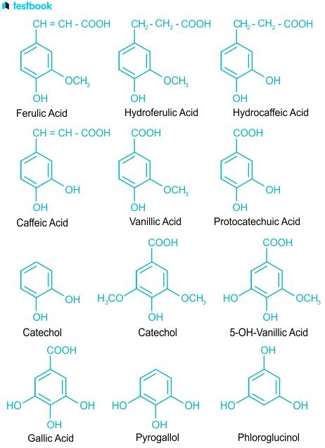 Aromatic Compounds - Check Classification, Structure, Names & More