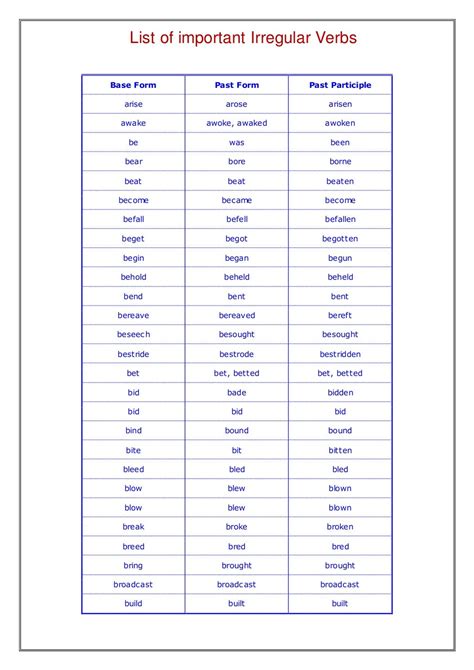 List of irregular verbs