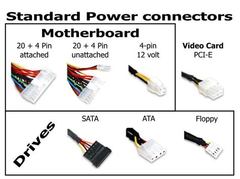 EXPERTEK.US - Hardware :: PC Power Supplies and their connectors and pinouts | Computer power ...