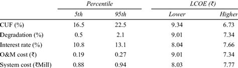 Sensitivity analysis statistics | Download Scientific Diagram