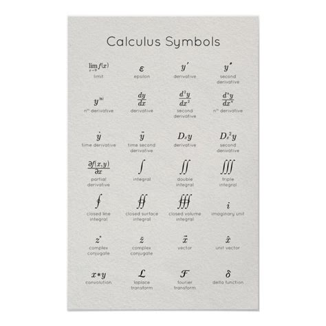 Calculus Symbols Poster | Zazzle | Calculus, Math poster, Mathematics images