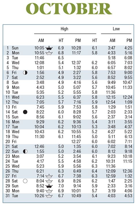 Myrtle Beach Tide Schedule 2024 - Sile Yvonne