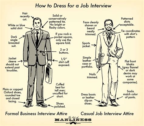 How to Dress for a Job Interview: An Illustrated Guide | The Art of ...