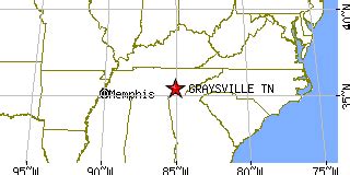 Graysville, Tennessee (TN) ~ population data, races, housing & economy