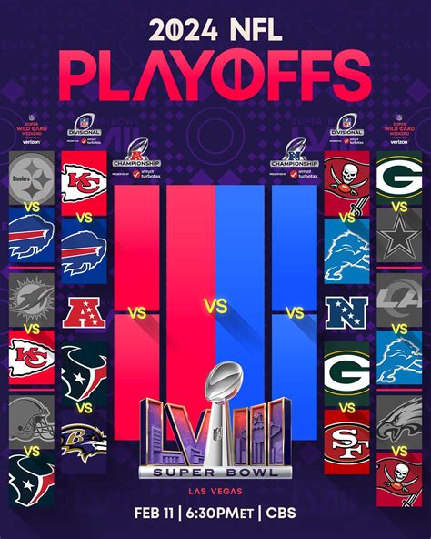 Nfl Playoff Schedule 2024 Bracket - Alane Auguste