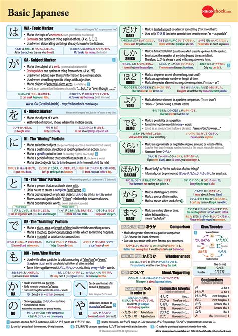 Basic Japanese Grammar Chart II