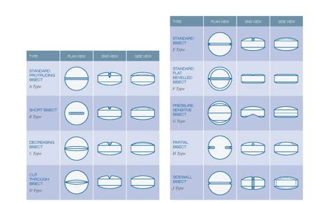 Five factors to consider when designing a tablet